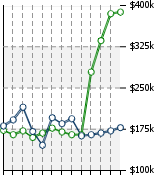 Home Value Graphic